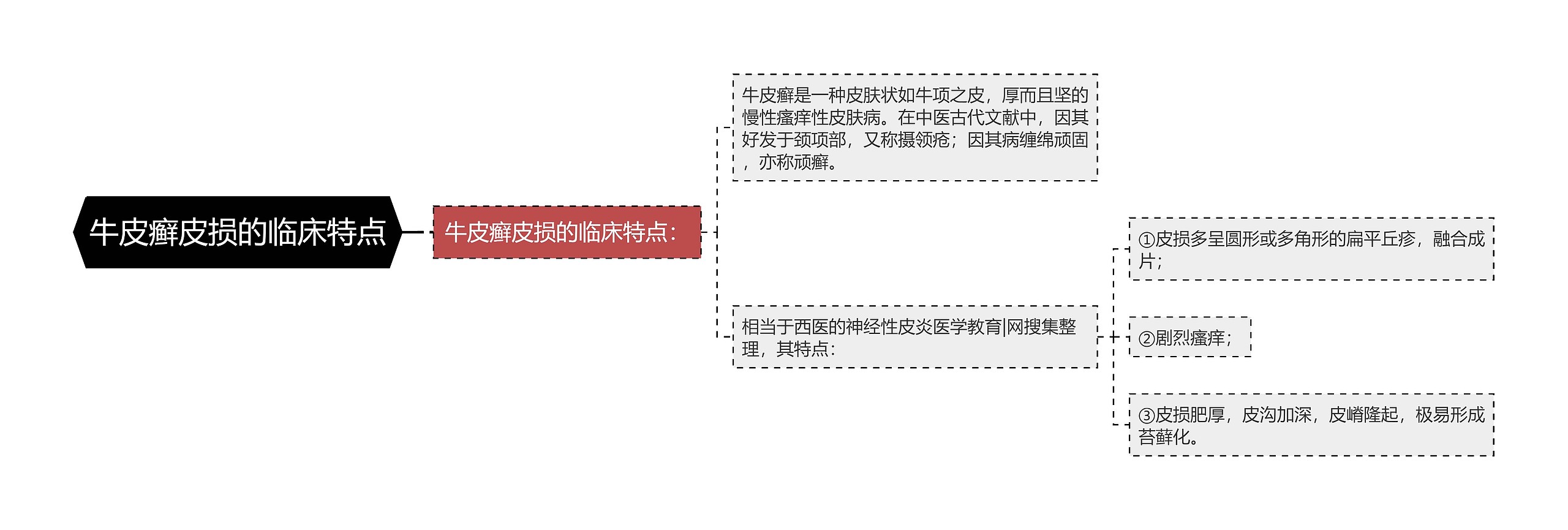 牛皮癣皮损的临床特点