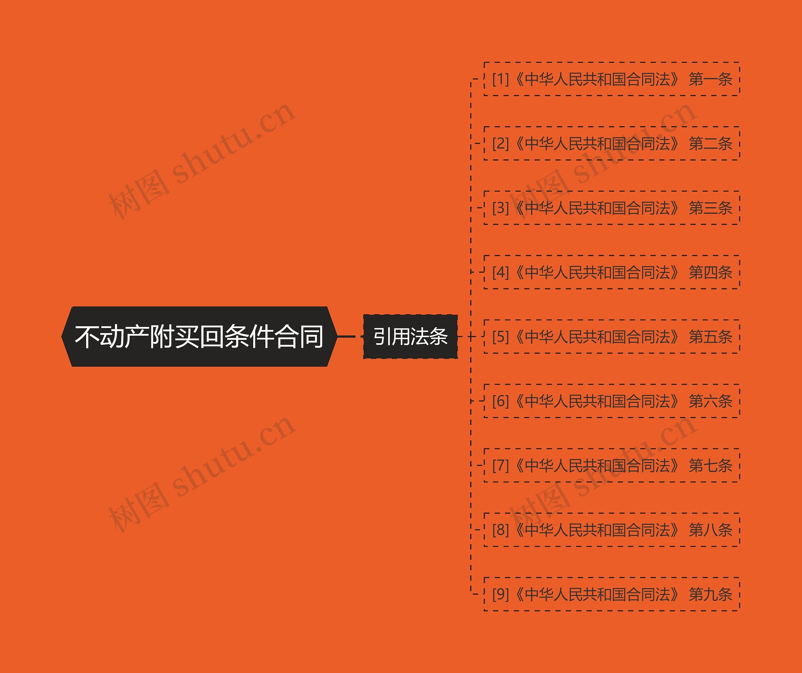 不动产附买回条件合同 不动产附买回条件合同