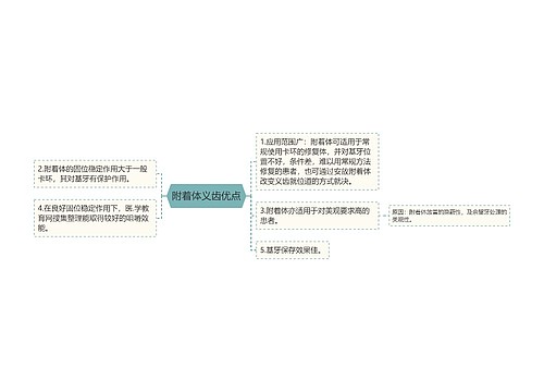 附着体义齿优点