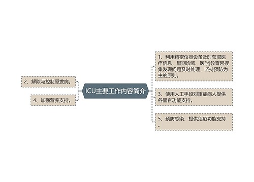 ICU主要工作内容简介