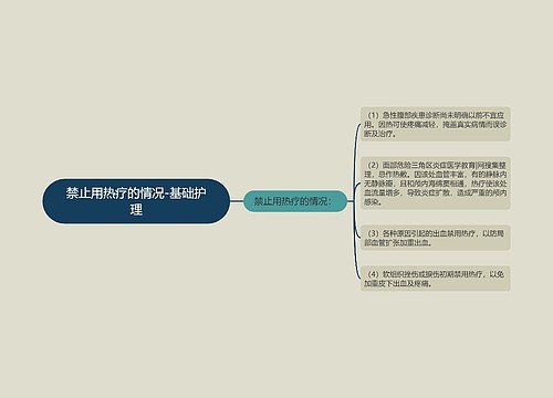 禁止用热疗的情况-基础护理