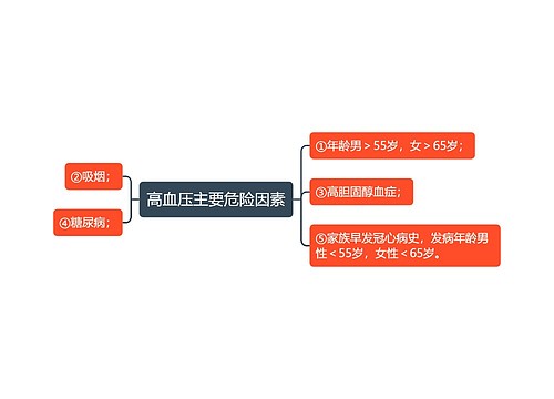 高血压主要危险因素