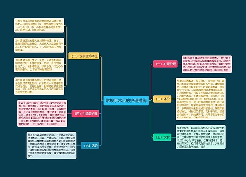 常规手术后的护理措施