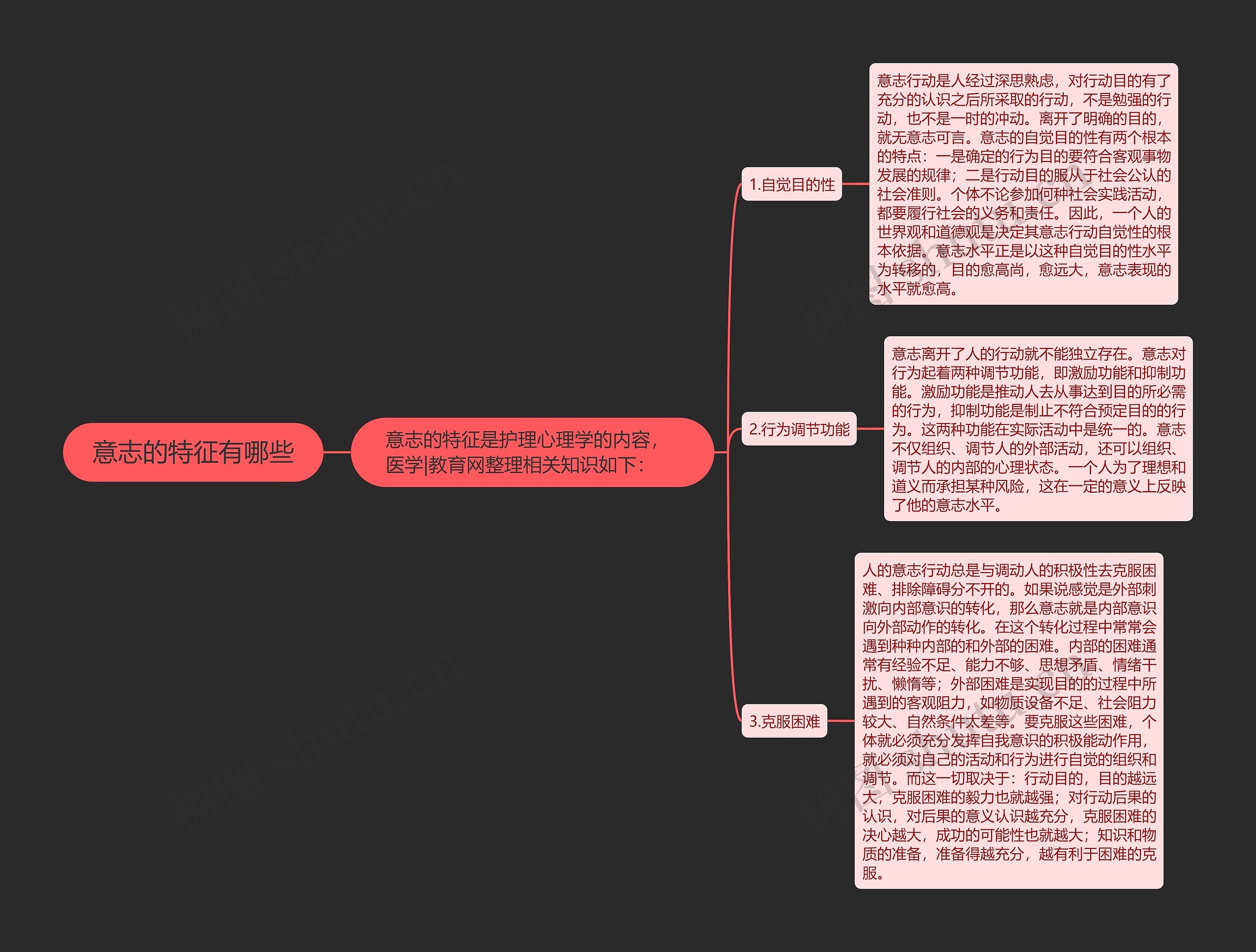 意志的特征有哪些思维导图