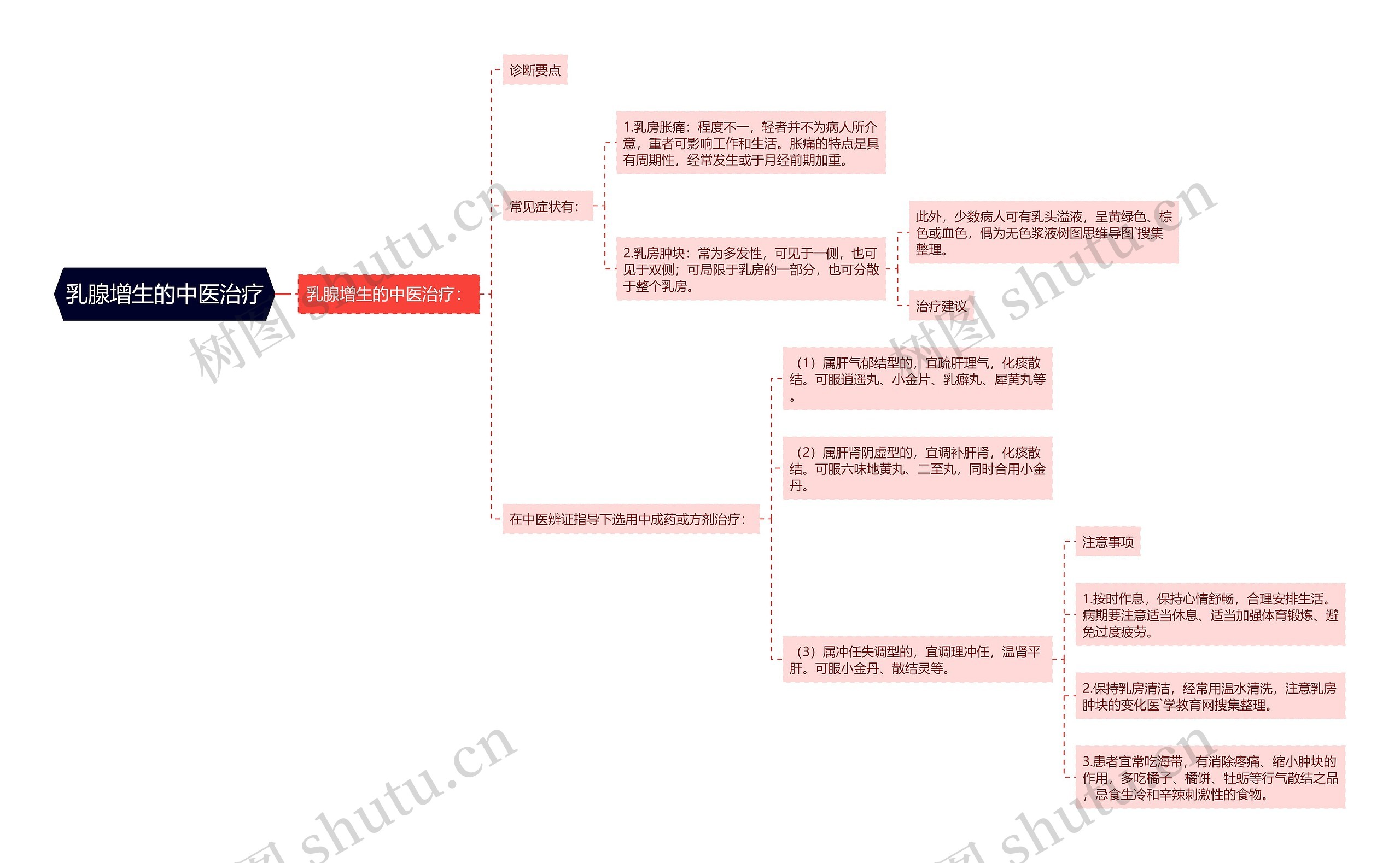 乳腺增生的中医治疗 乳腺增生的中医治疗