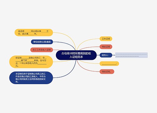 办信用卡时所需用到的收入证明范本