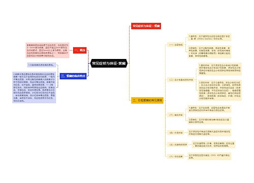 常见症状与体征-紫癜