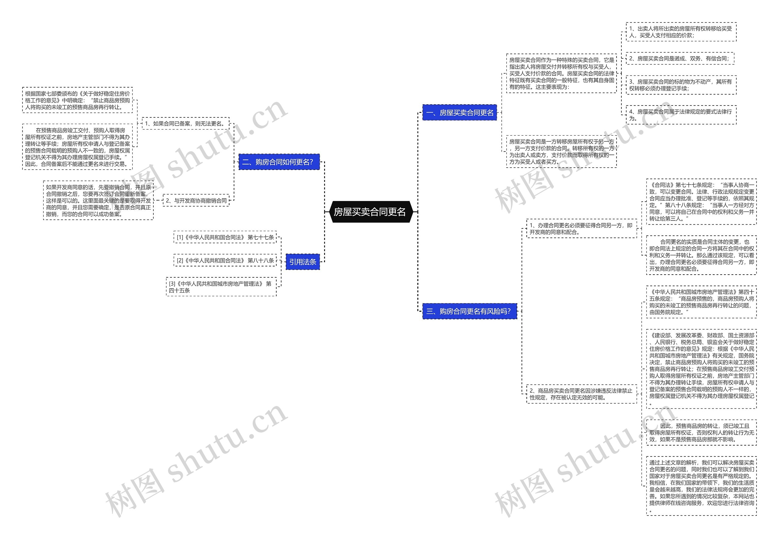 房屋买卖合同更名 思维导图