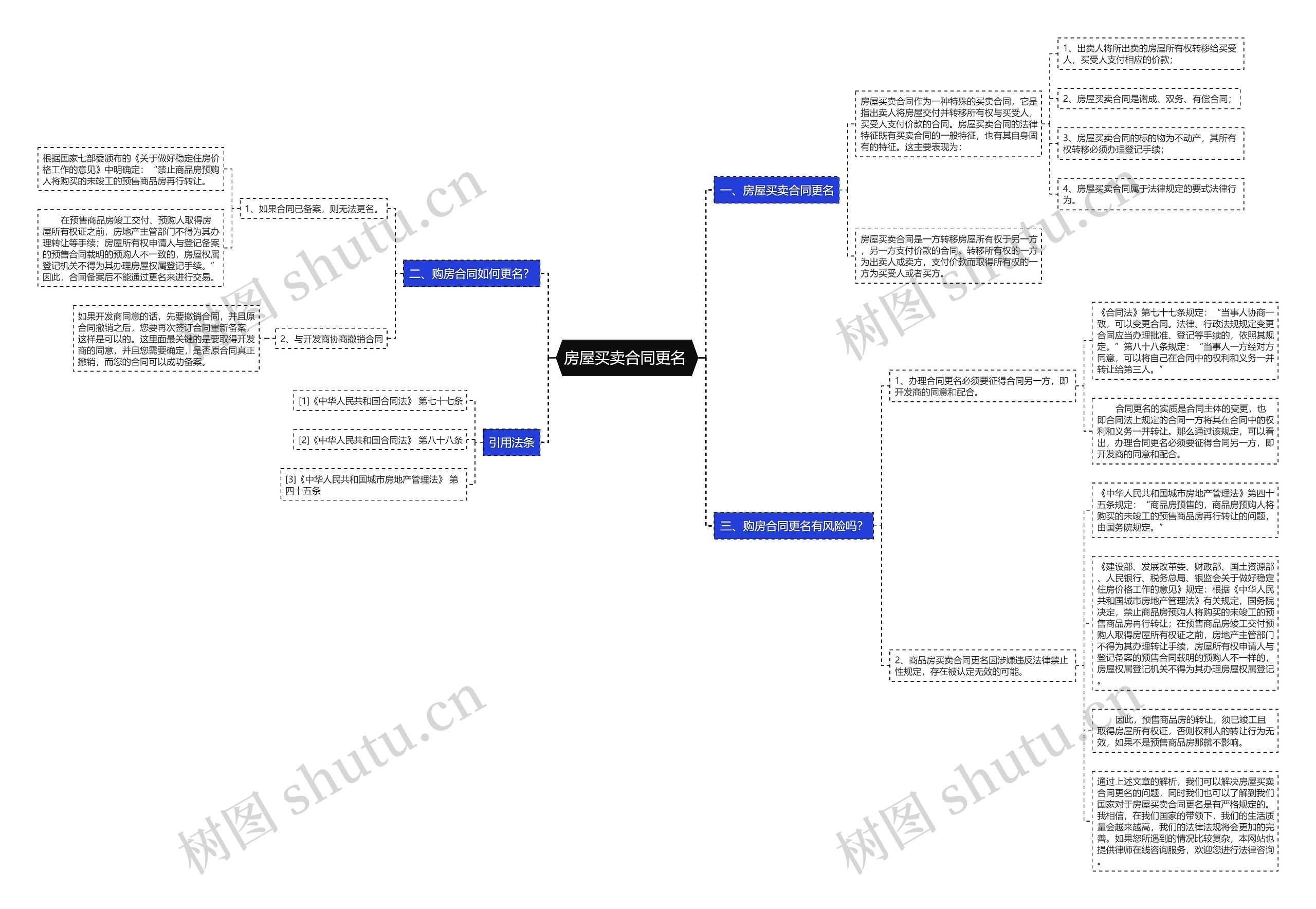 房屋买卖合同更名  房屋买卖合同更名