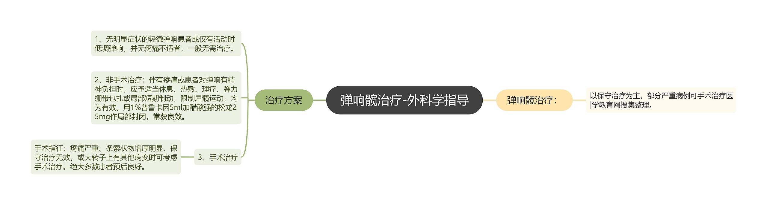 弹响髋治疗-外科学指导 弹响髋治疗-外科学指导