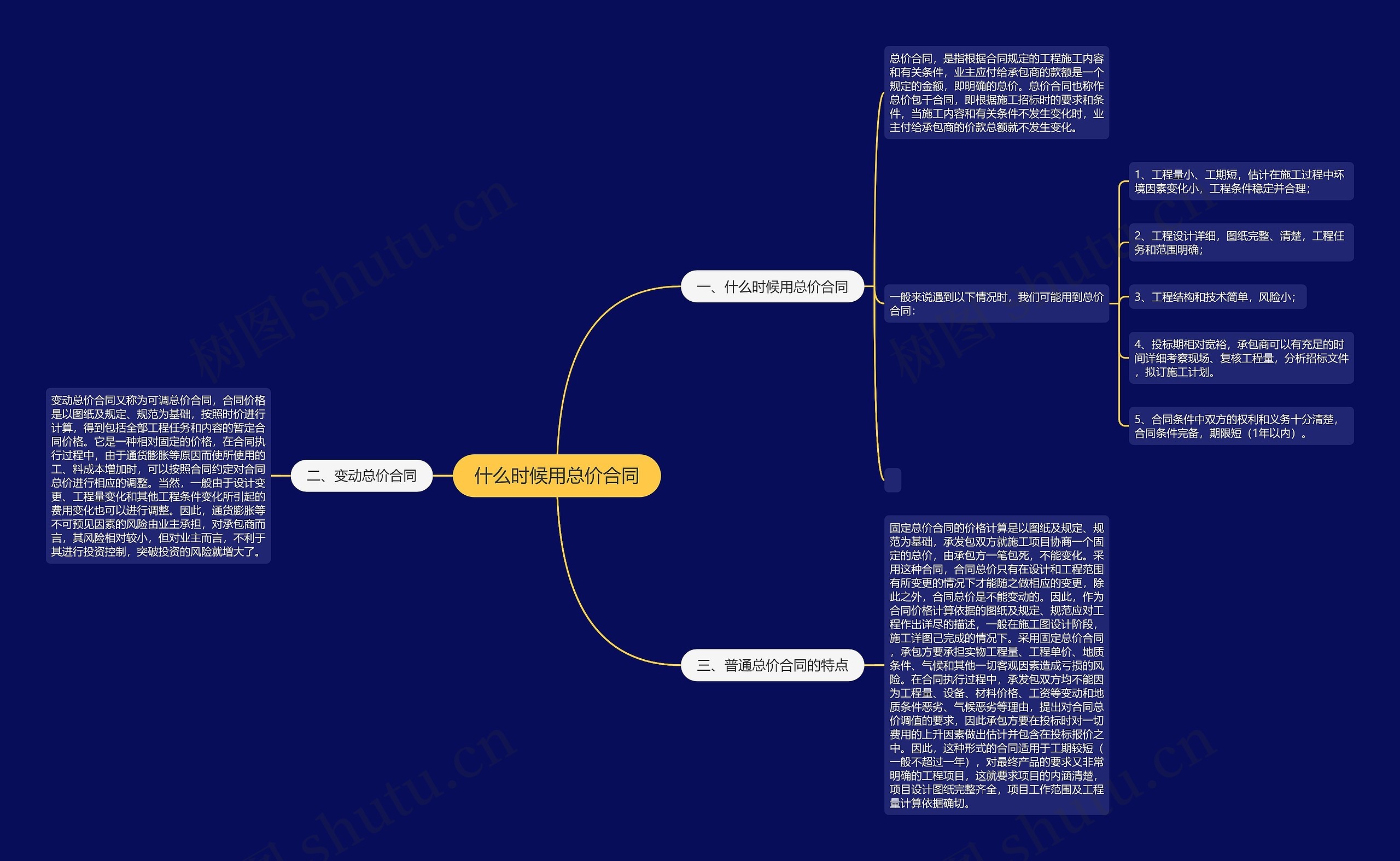 什么时候用总价合同思维导图