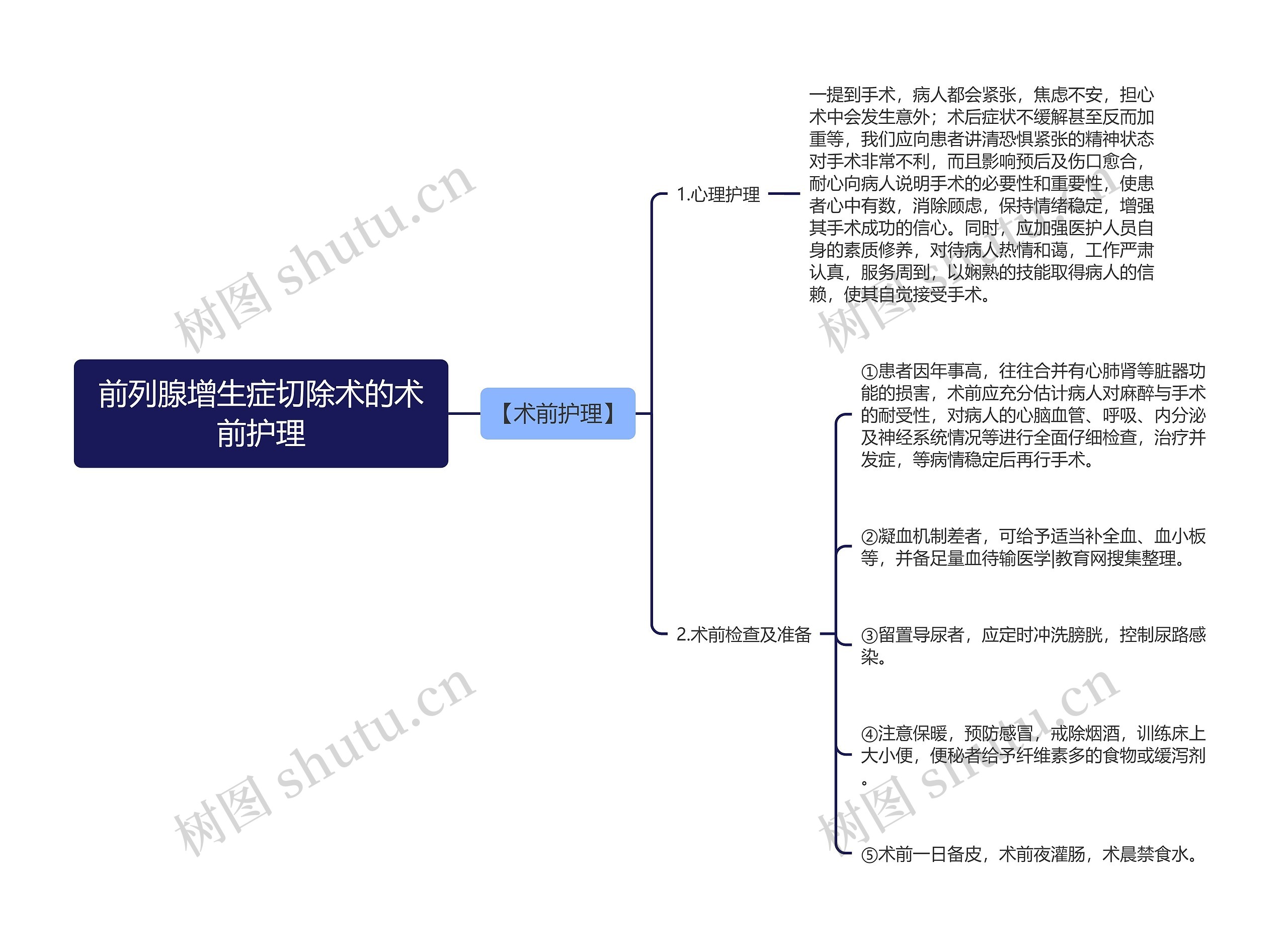 前列腺增生症切除术的术前护理