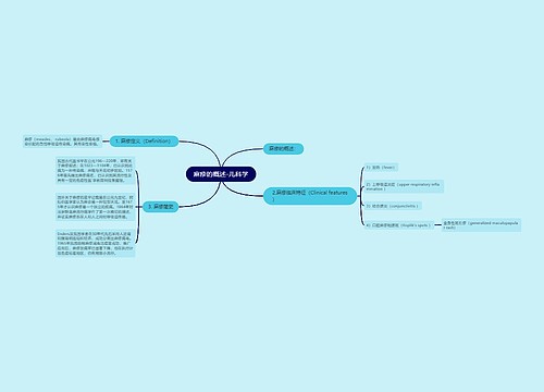 麻疹的概述-儿科学