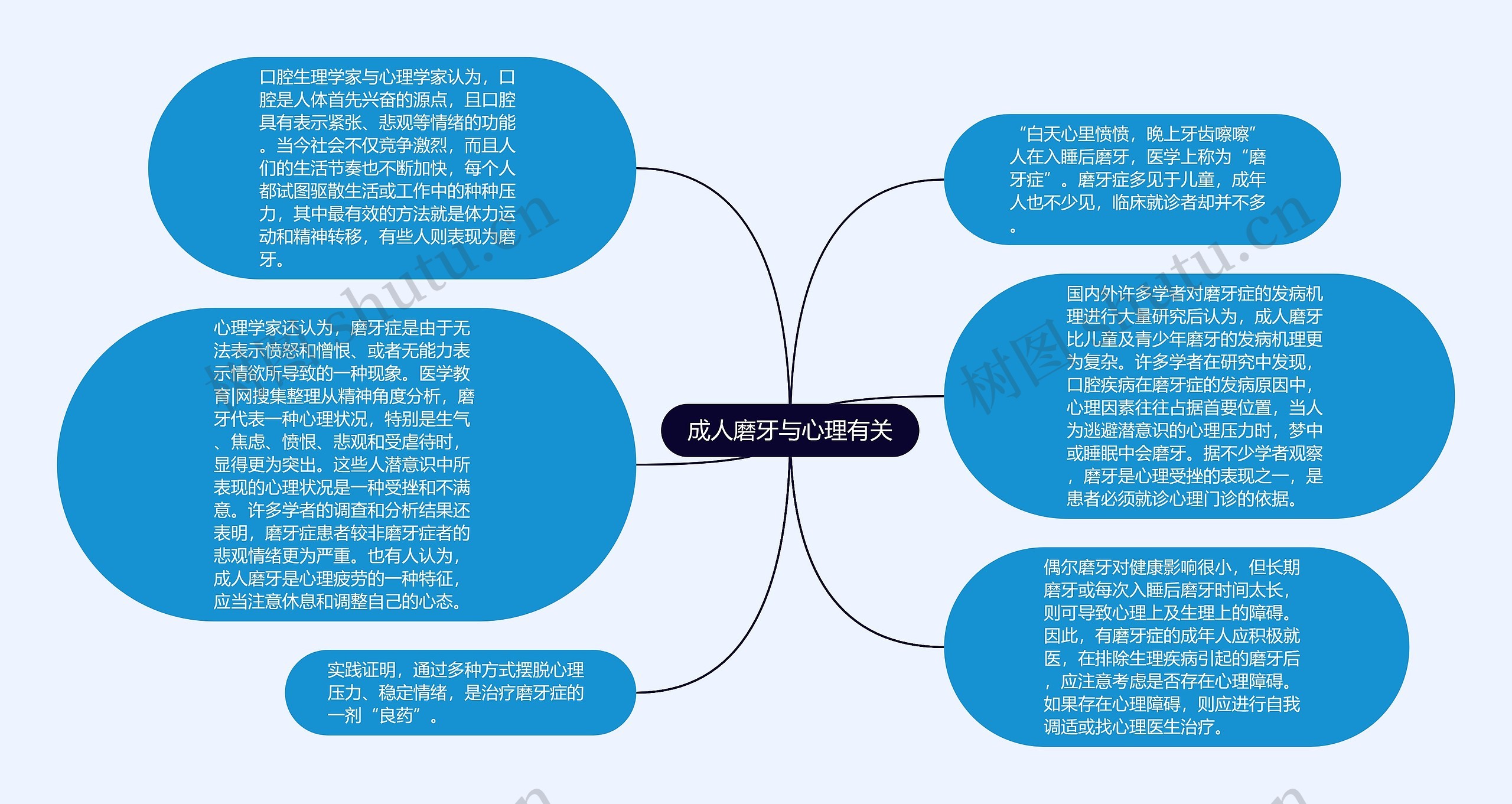 成人磨牙与心理有关思维导图