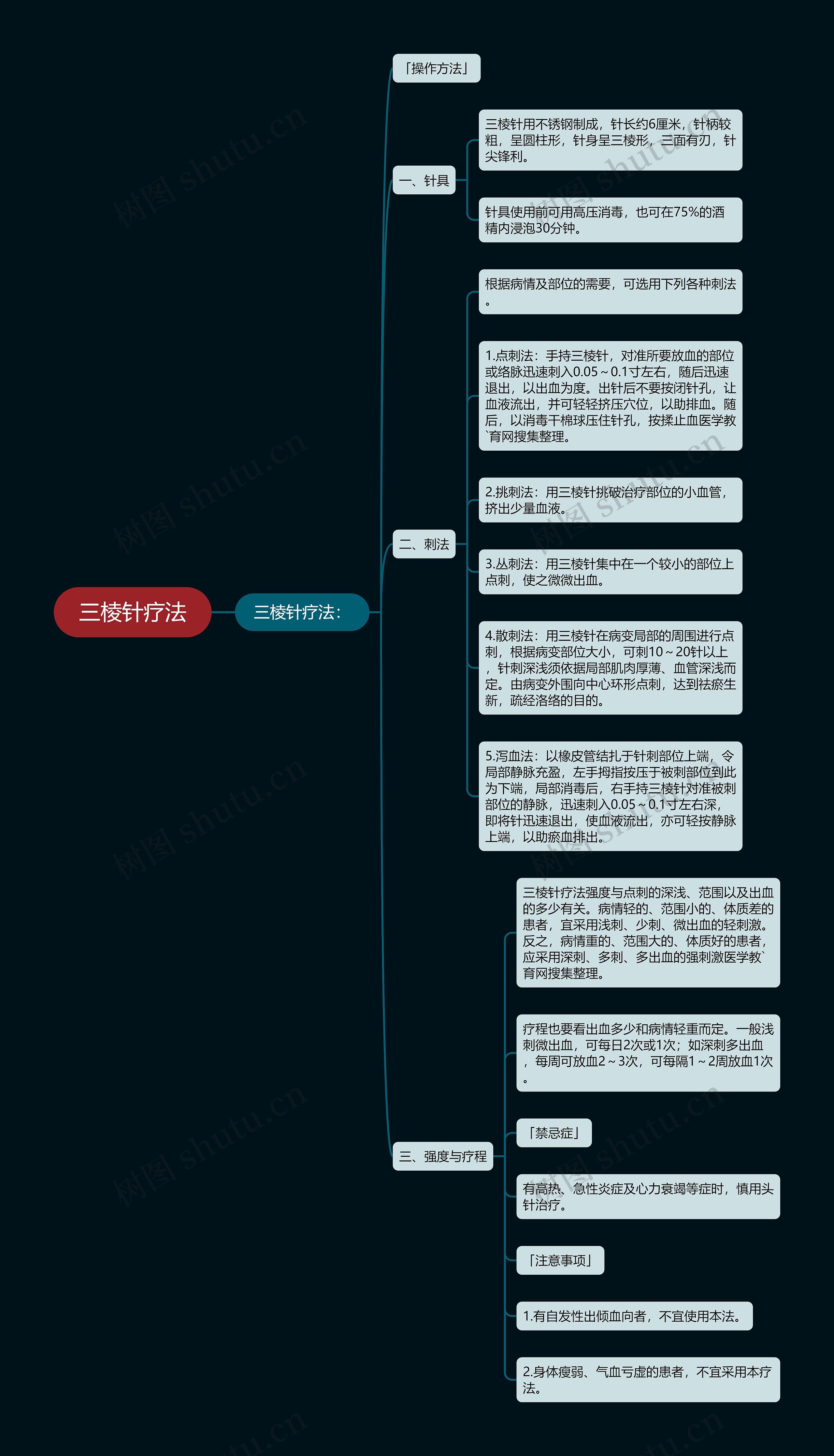 三棱针疗法思维导图