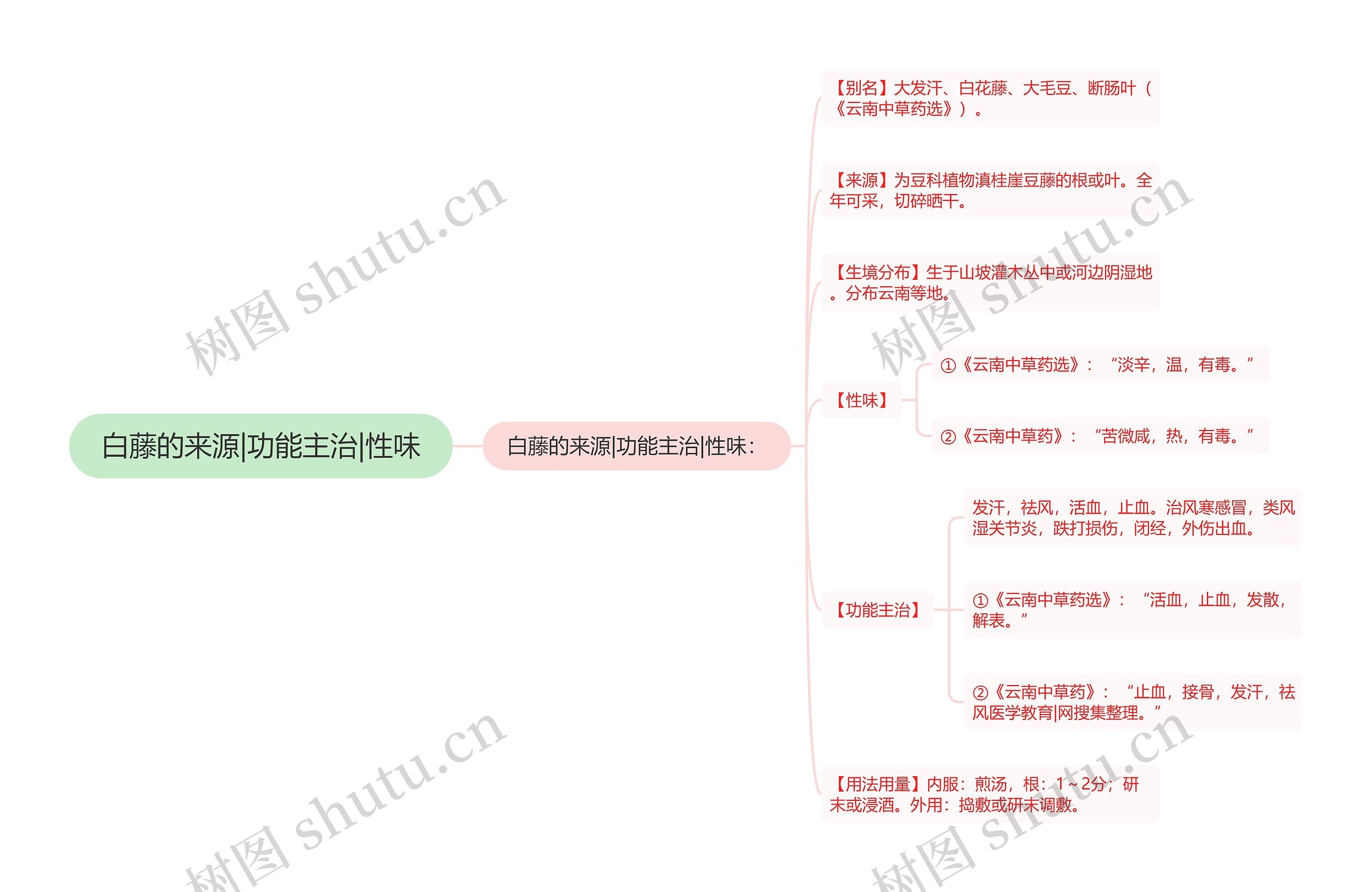 白藤的来源|功能主治|性味