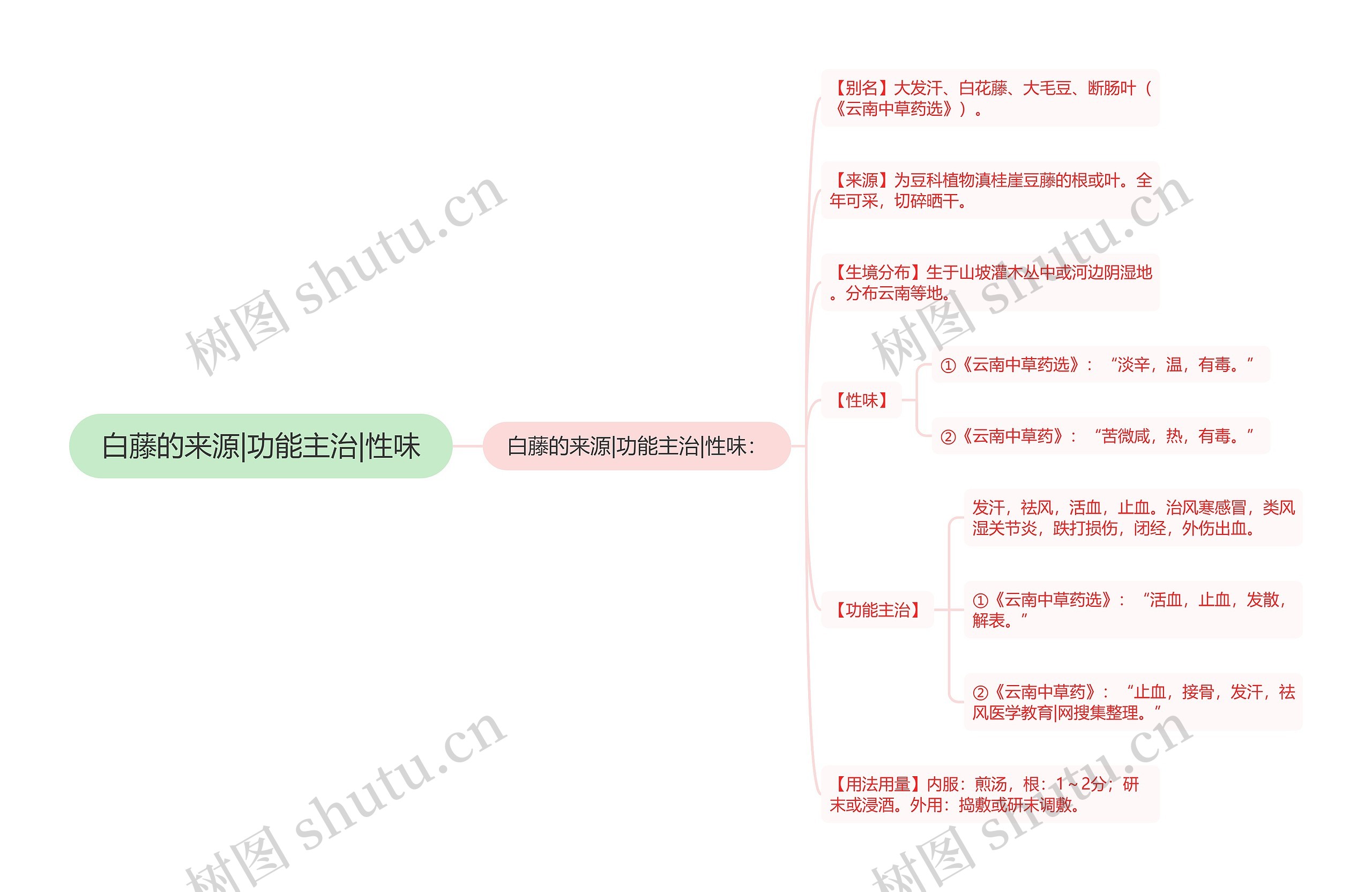 白藤的来源|功能主治|性味 白藤的来源|功能主治|性味