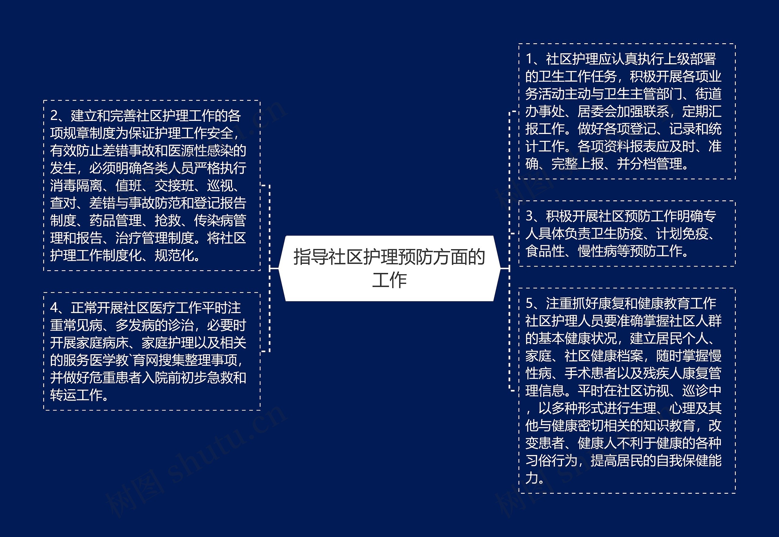 指导社区护理预防方面的工作思维导图