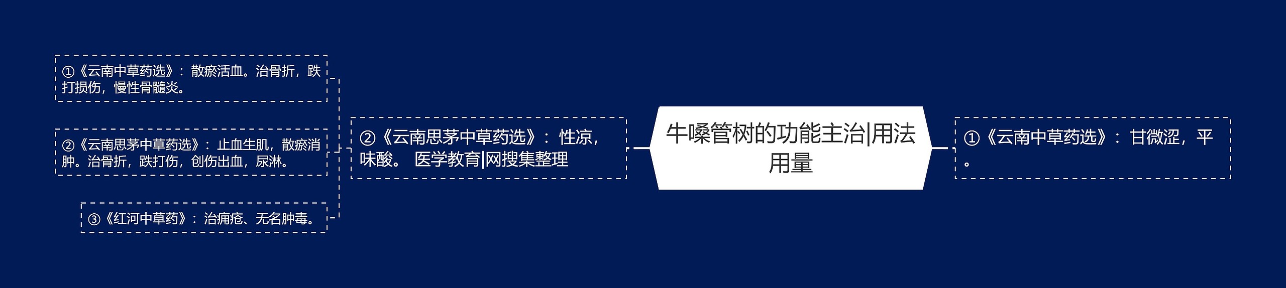 牛嗓管树的功能主治|用法用量 牛嗓管树的功能主治|用法用量