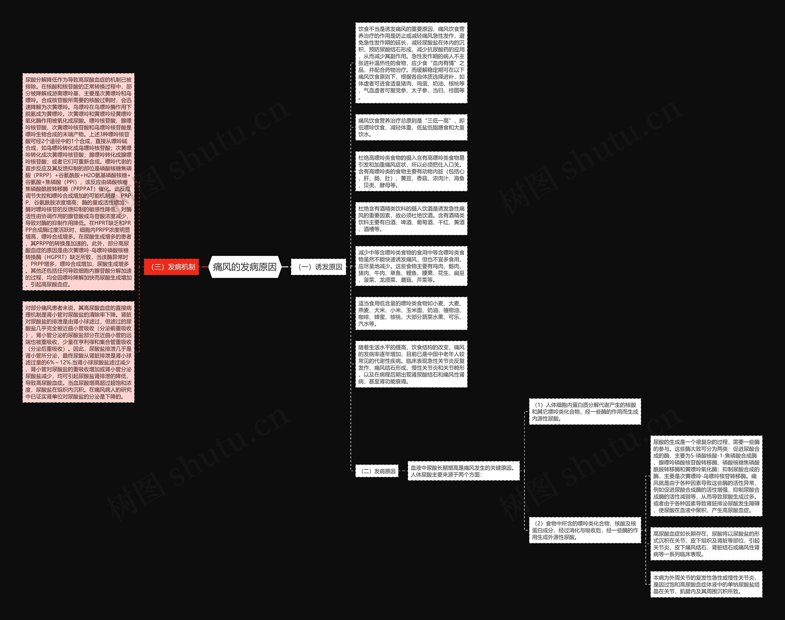 痛风的发病原因思维导图高清图 痛风的发病原因思维导图
