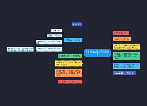 寒水石的功能主治|用法用量