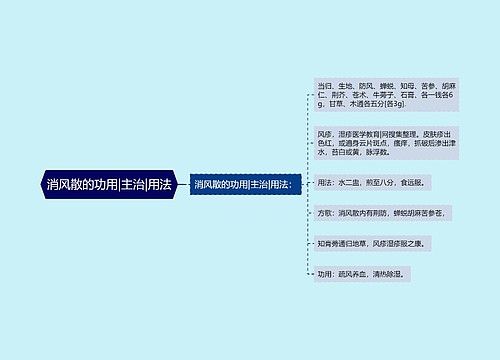 消风散的功用|主治|用法