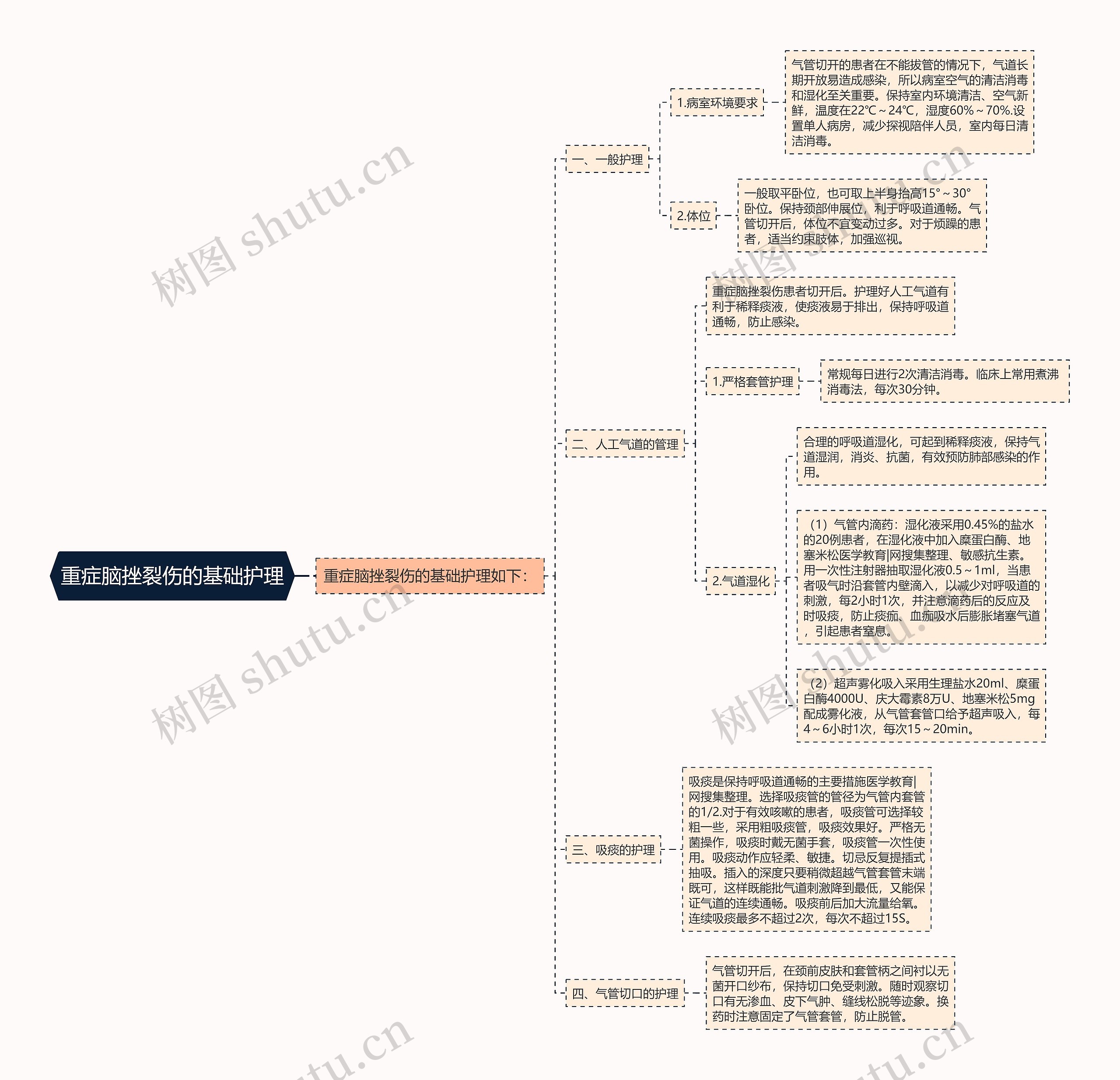 重症脑挫裂伤的基础护理 重症脑挫裂伤的基础护理