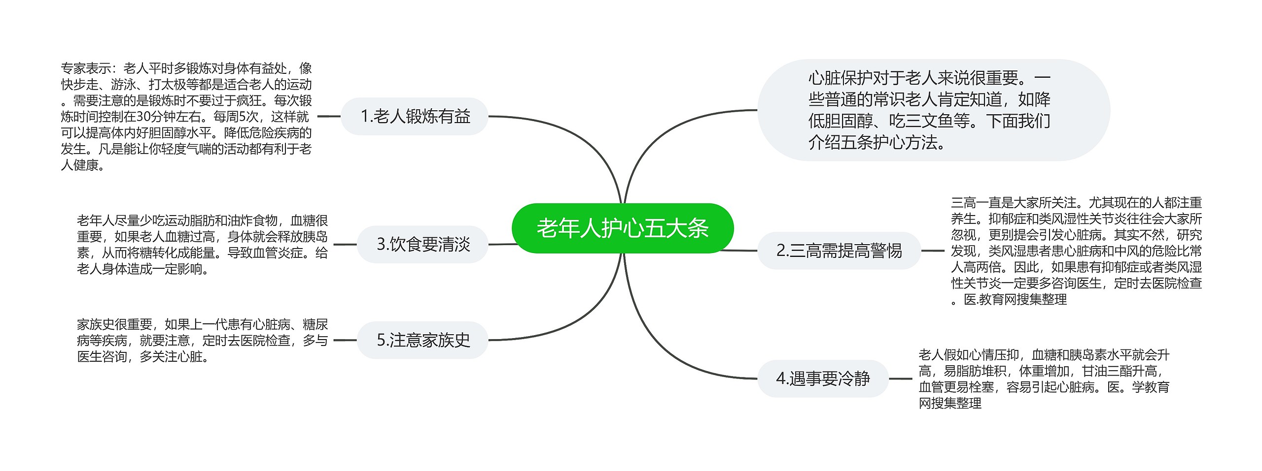 老年人护心五大条 老年人护心五大条