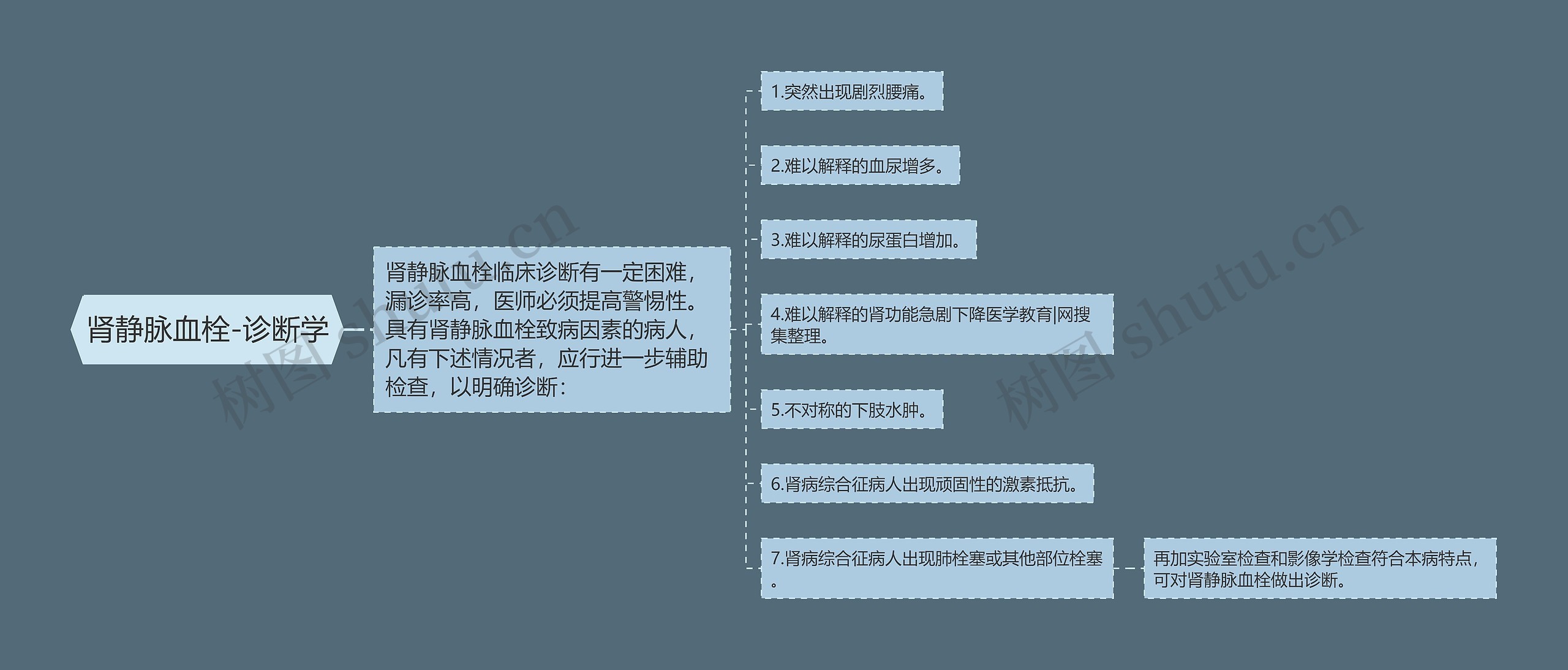肾静脉血栓-诊断学 肾静脉血栓-诊断学