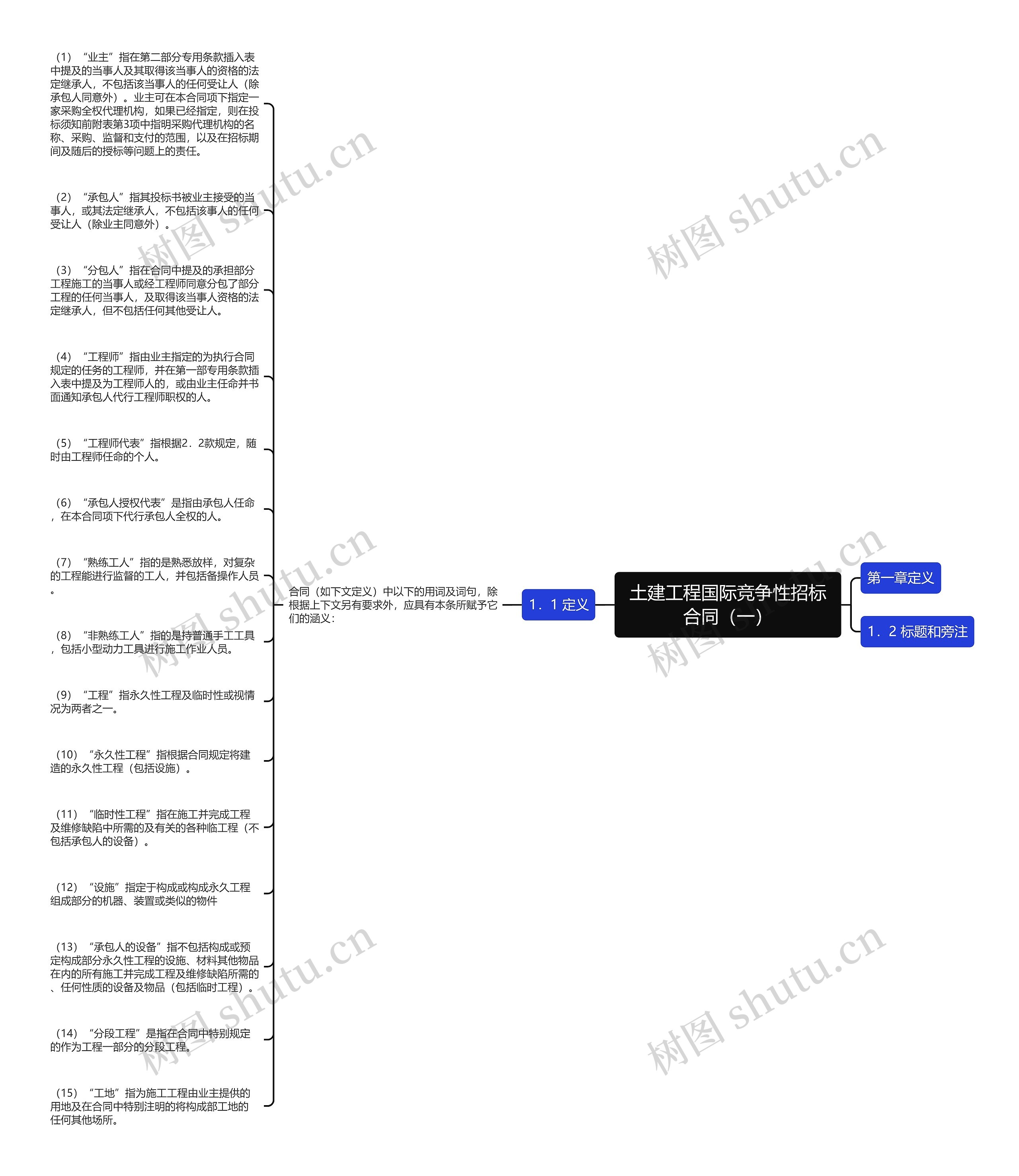 土建工程国际竞争性招标合同（一）思维导图