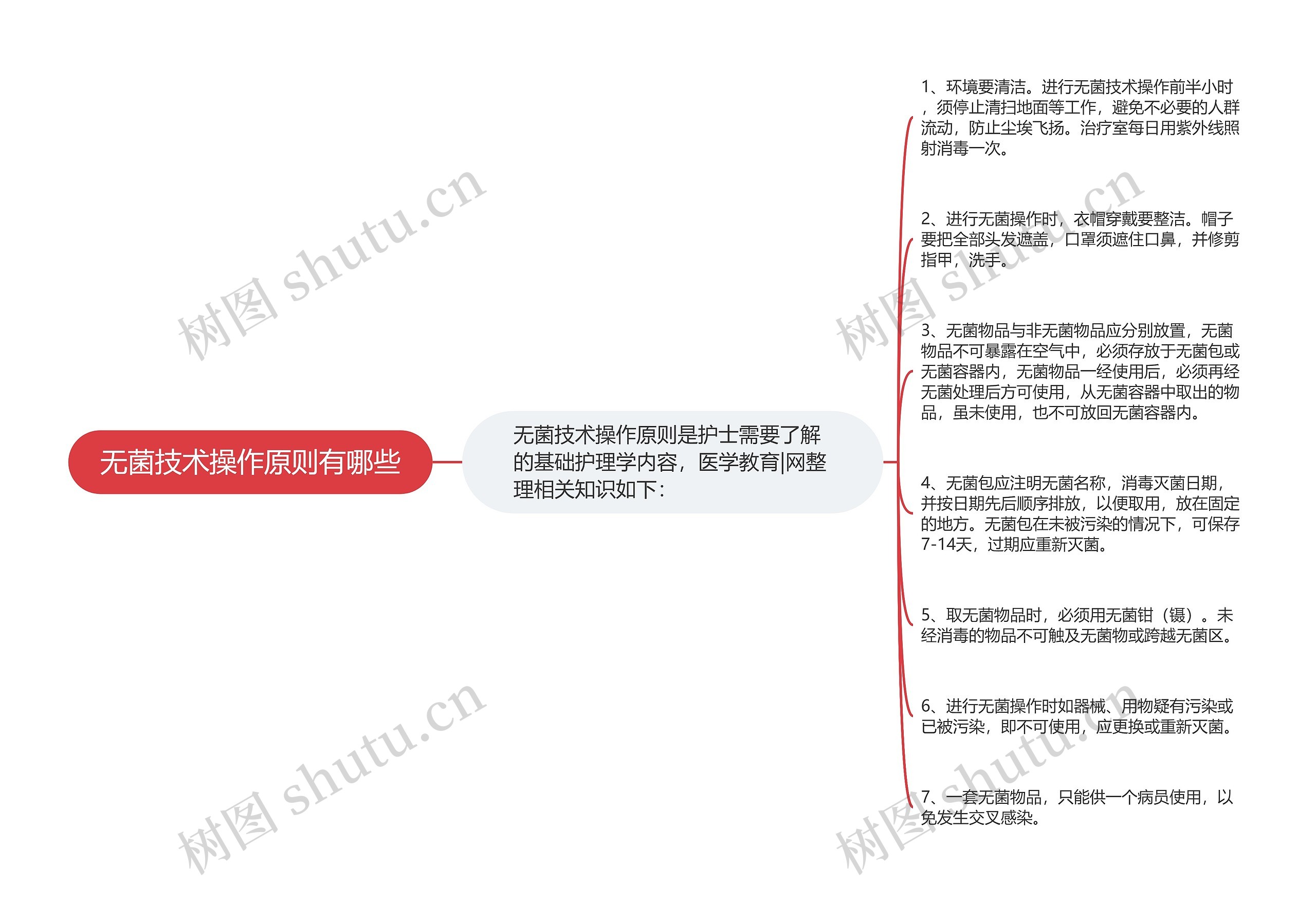 无菌技术操作原则有哪些