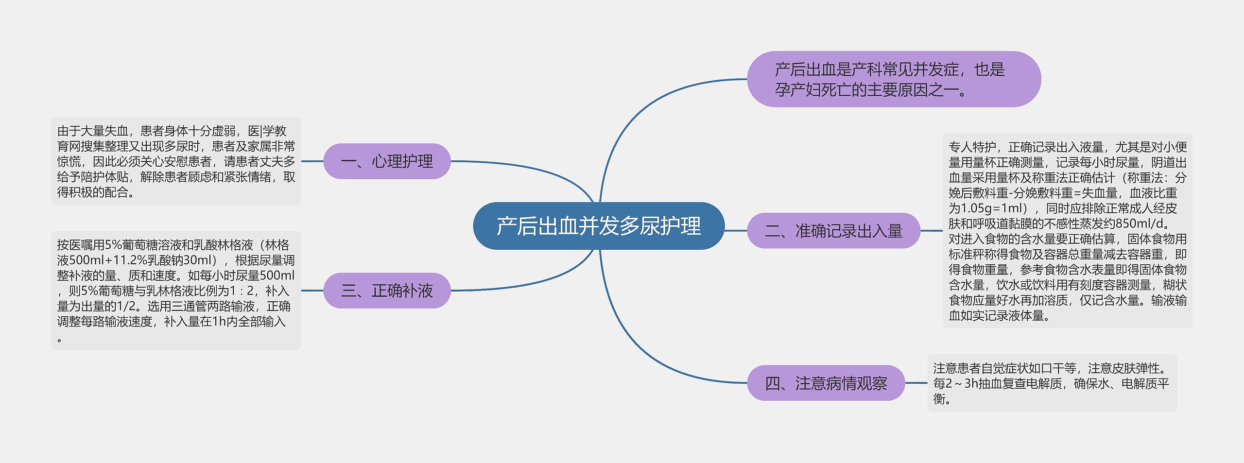 产后出血并发多尿护理