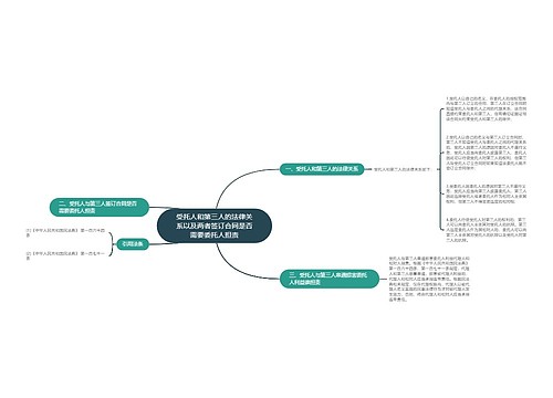 受托人和第三人的法律关系以及两者签订合同是否需要委托人担责