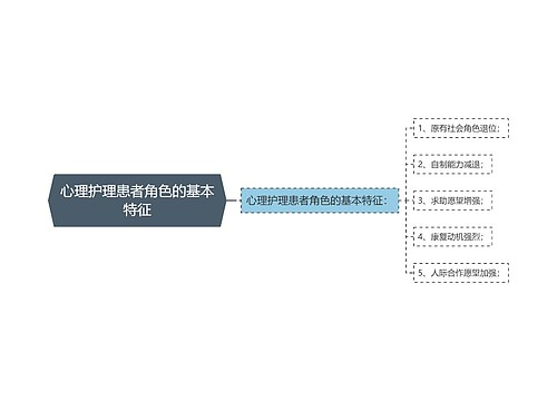 心理护理患者角色的基本特征