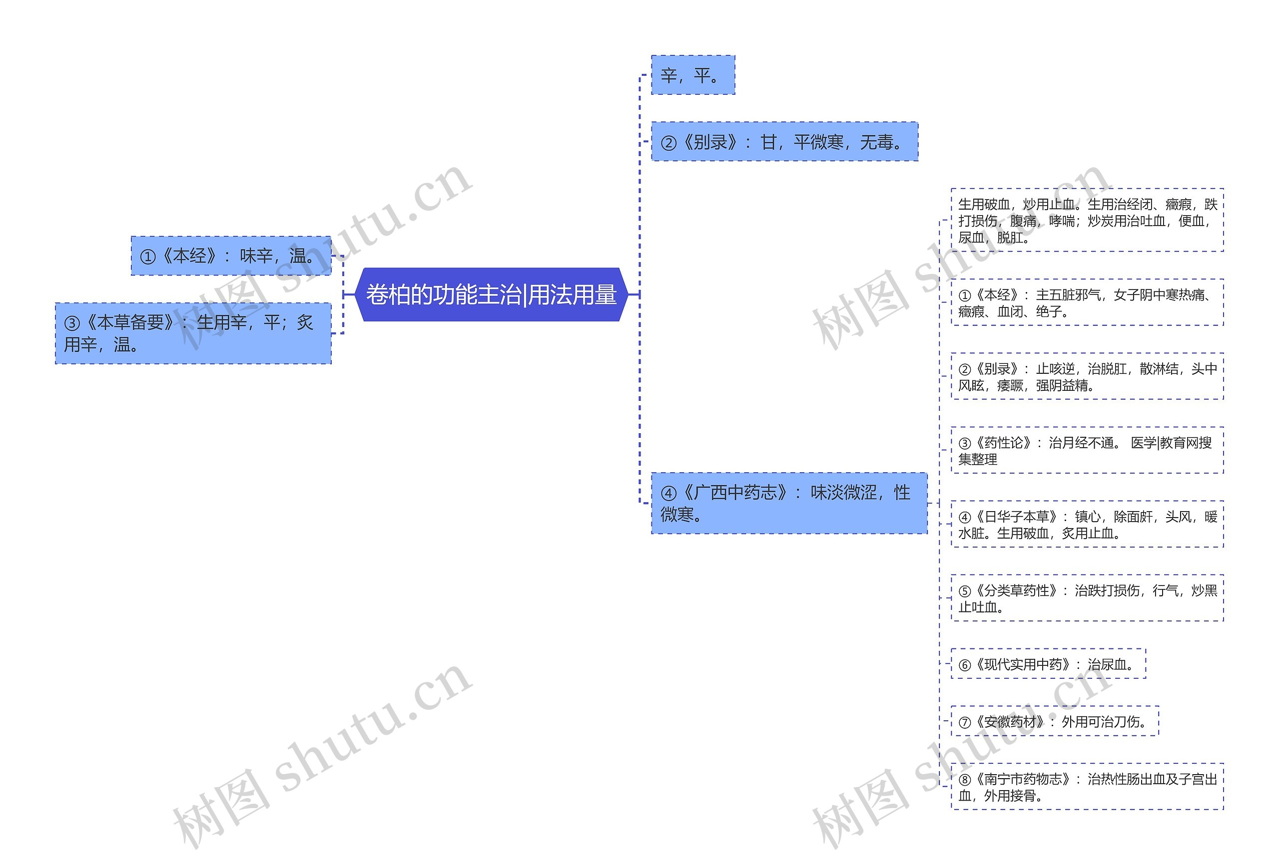 卷柏的功能主治|用法用量 卷柏的功能主治|用法用量
