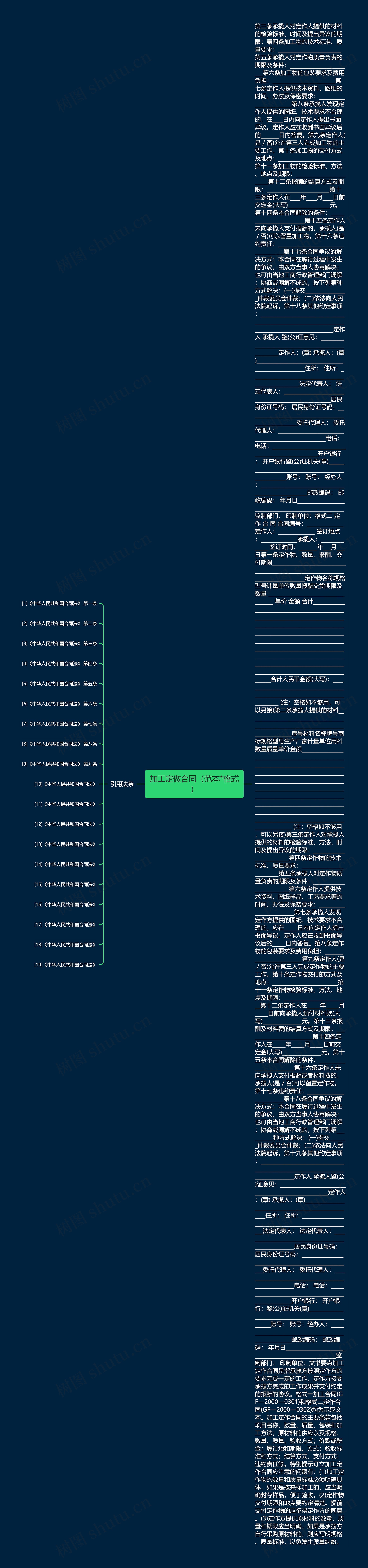 加工定做合同（范本*格式）