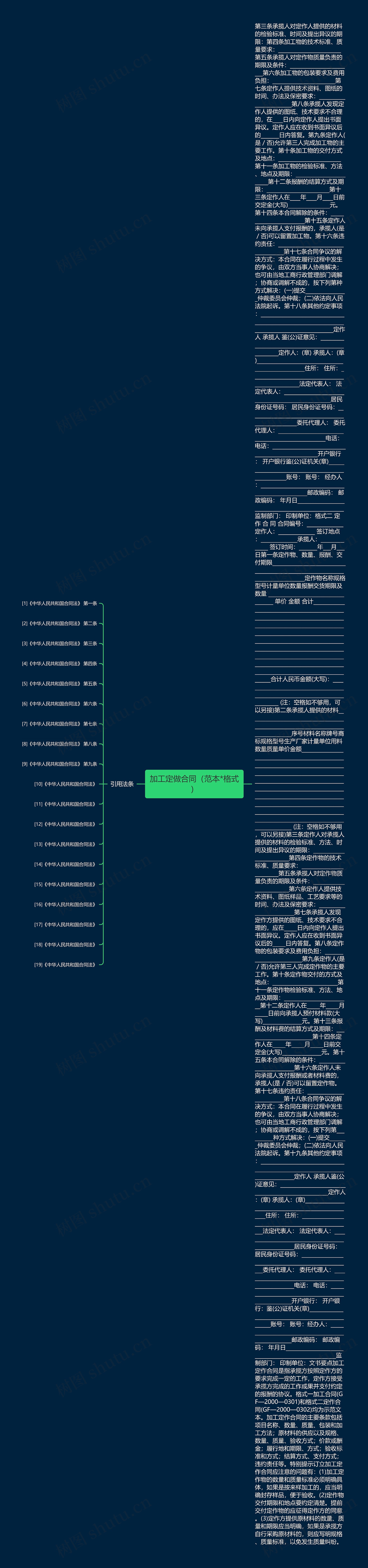 加工定做合同(范本*格式) 加工定做合同(范本*格式)