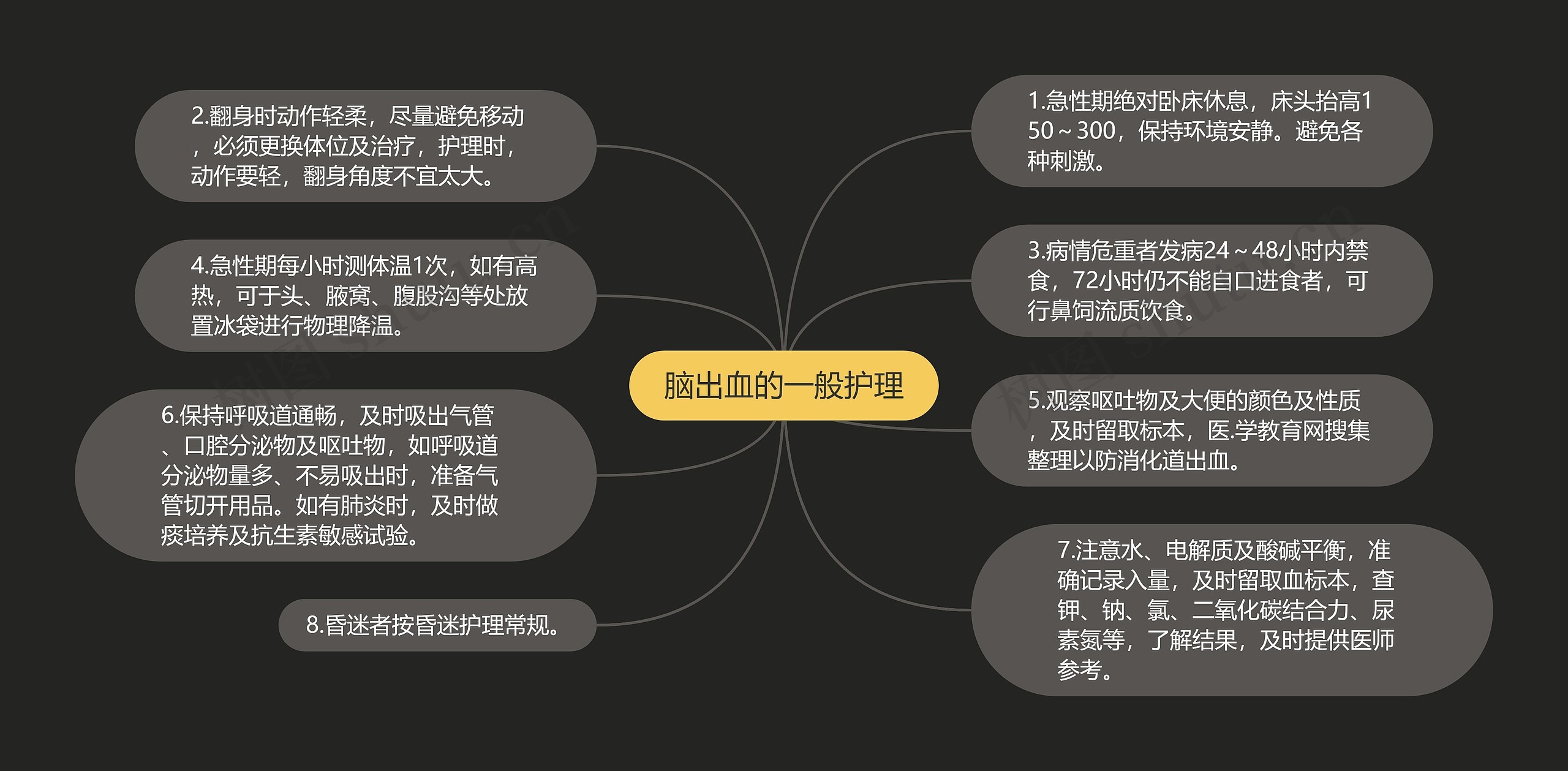 脑出血的一般护理 脑出血的一般护理