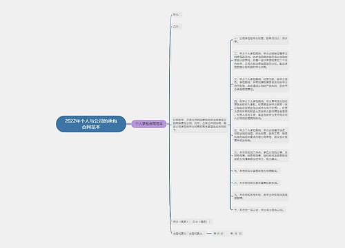 2022年个人与公司的承包合同范本