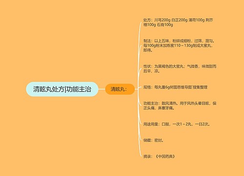 清眩丸处方|功能主治
