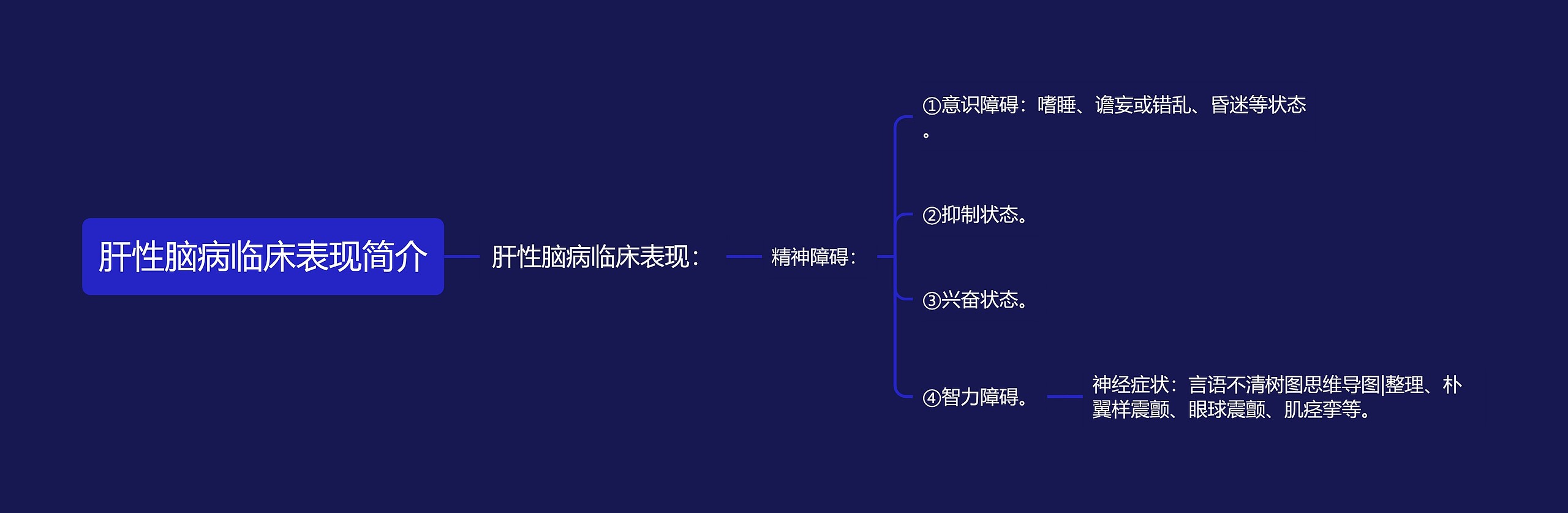 肝性脑病临床表现简介思维导图