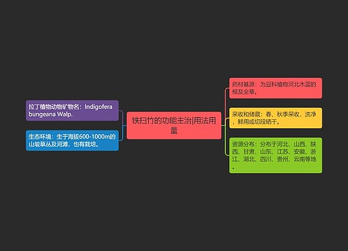 铁扫竹的功能主治|用法用量