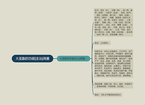 大圣散的功能|主治|用量