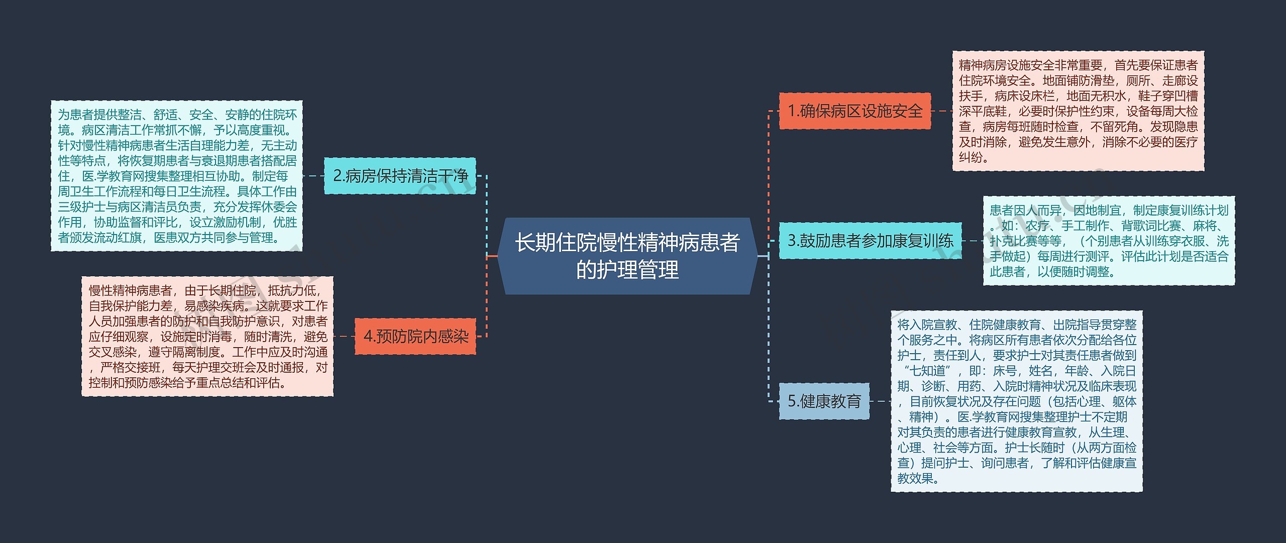长期住院慢性精神病患者的护理管理 长期住院慢性精神病患者的护理管理