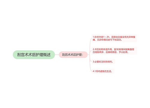 刮宫术术后护理概述