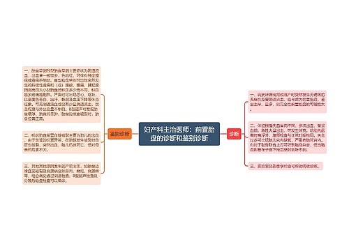 妇产科主治医师：前置胎盘的诊断和鉴别诊断