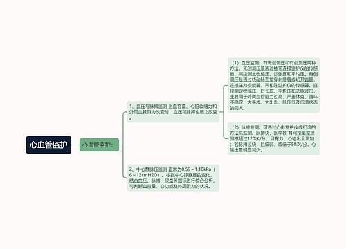 心血管监护