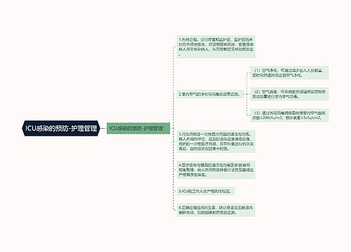 ICU感染的预防-护理管理