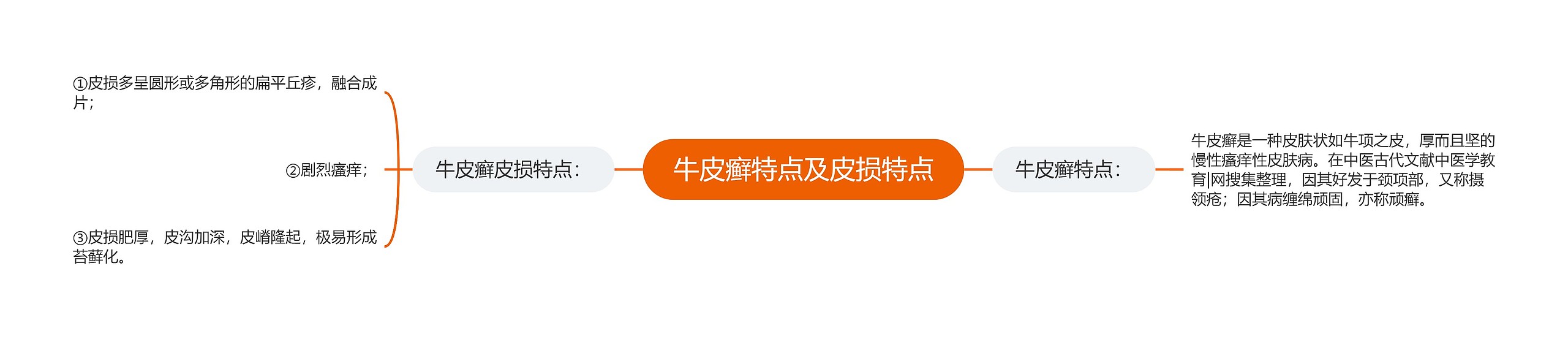 牛皮癣特点及皮损特点 牛皮癣特点及皮损特点