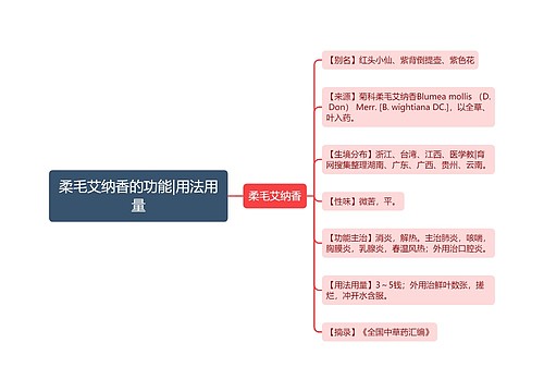 柔毛艾纳香的功能|用法用量